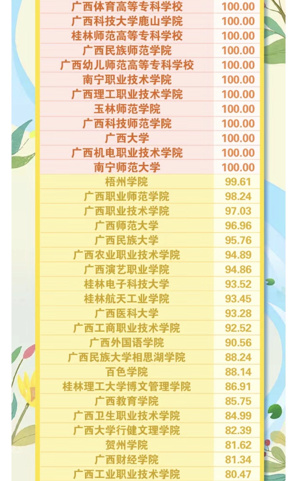 爱体育电子官方网站师生“青年大学习”学习率连续保持百分之百